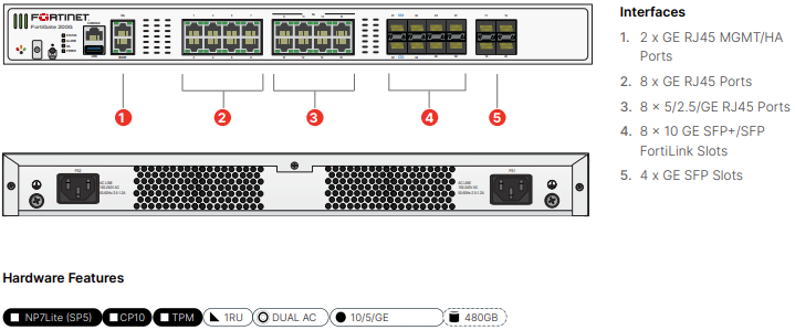 FORTINET FortiGate-200E FG-200E 動作確認済み FortiGate-200E.png